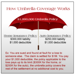 Personal Umbrella Insurance